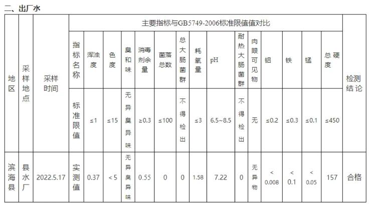 飲用水水質(zhì)監(jiān)測(cè)指標(biāo)
